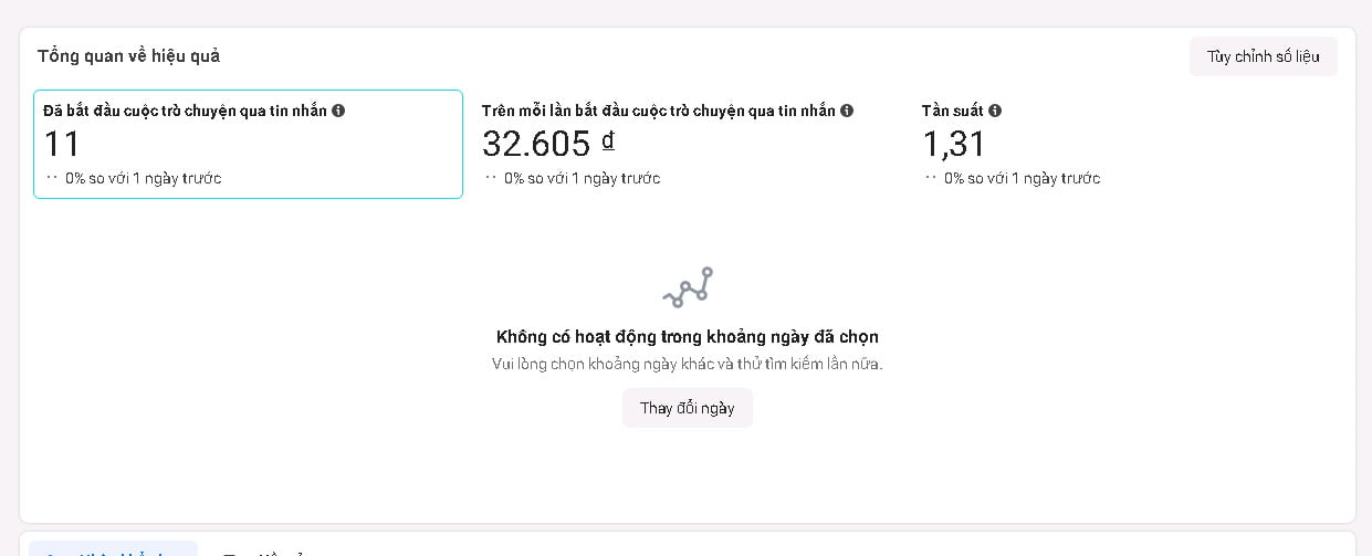 Tần suất hiển thị quảng cáo - chỉ số quan trọng