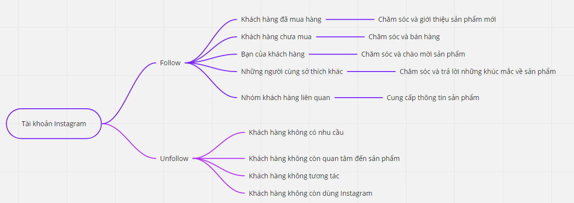 tao-quang-cao-instagram-009-011