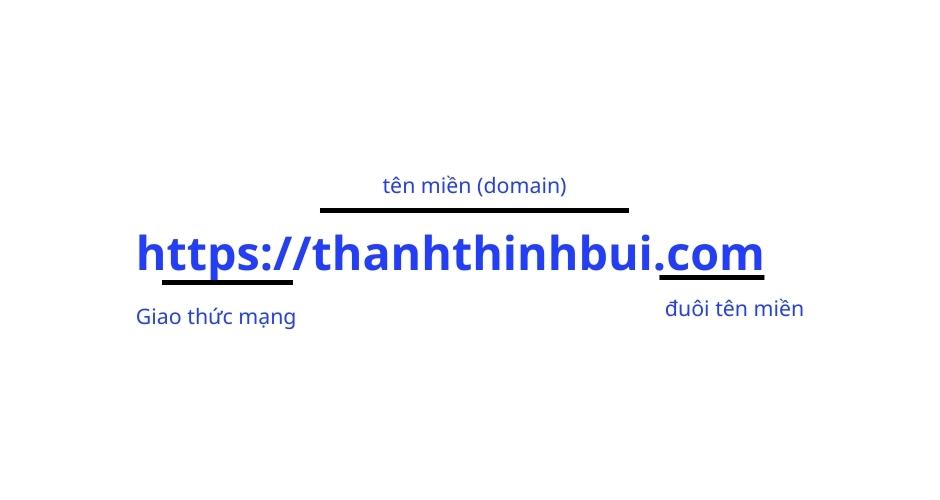 Tên miền là gì