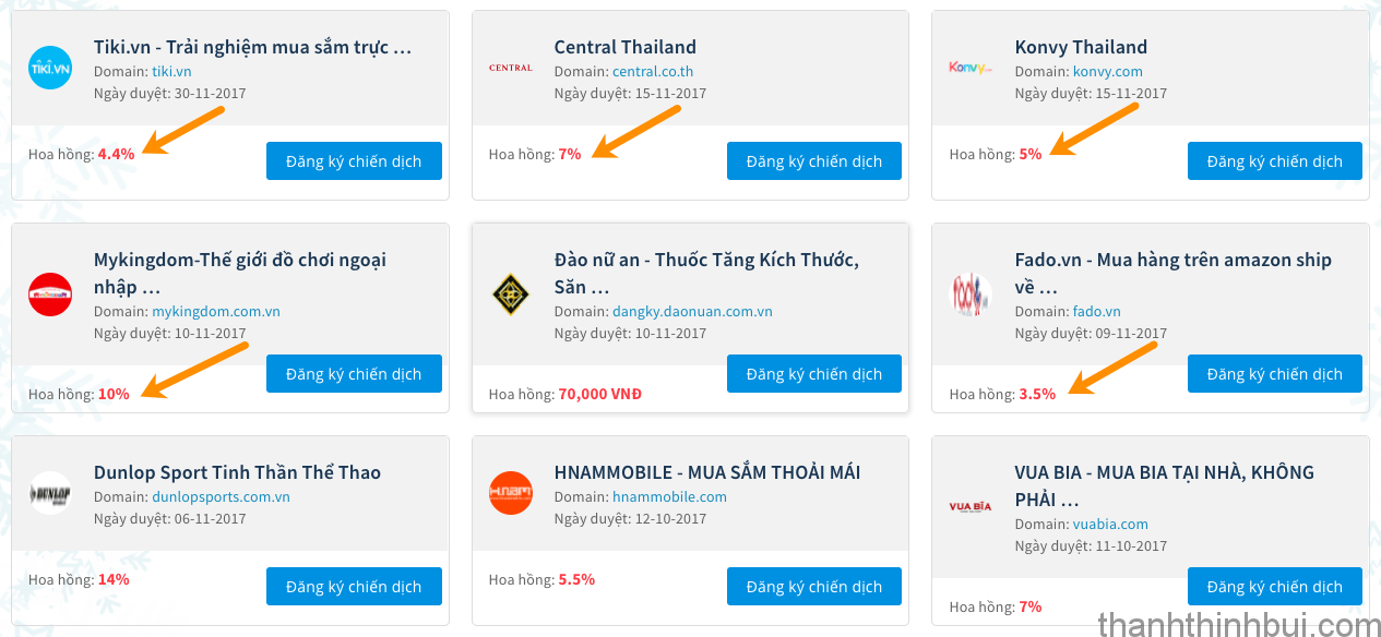 thuat-ngu-kiem-tien-affiliate-marketing-1