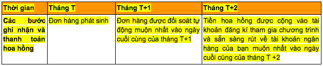 tiep-thi-lien-ket-shopee-21