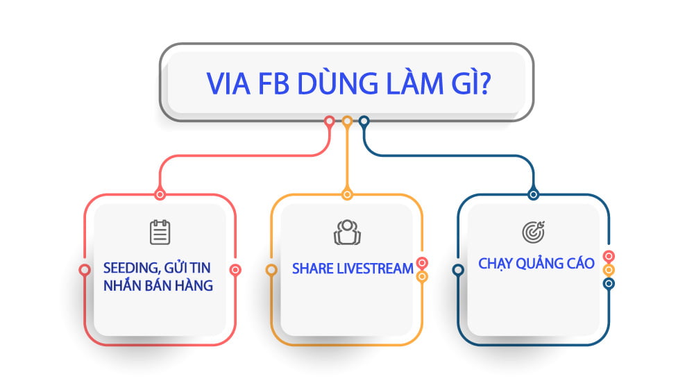 VIA-chạy-quảng-cáo-Facebook-4